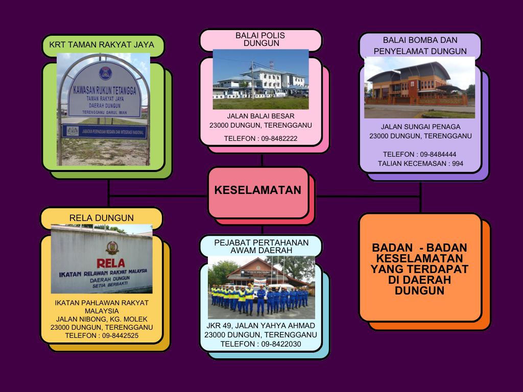 5. KESELAMATAN